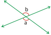 Angles between Lines